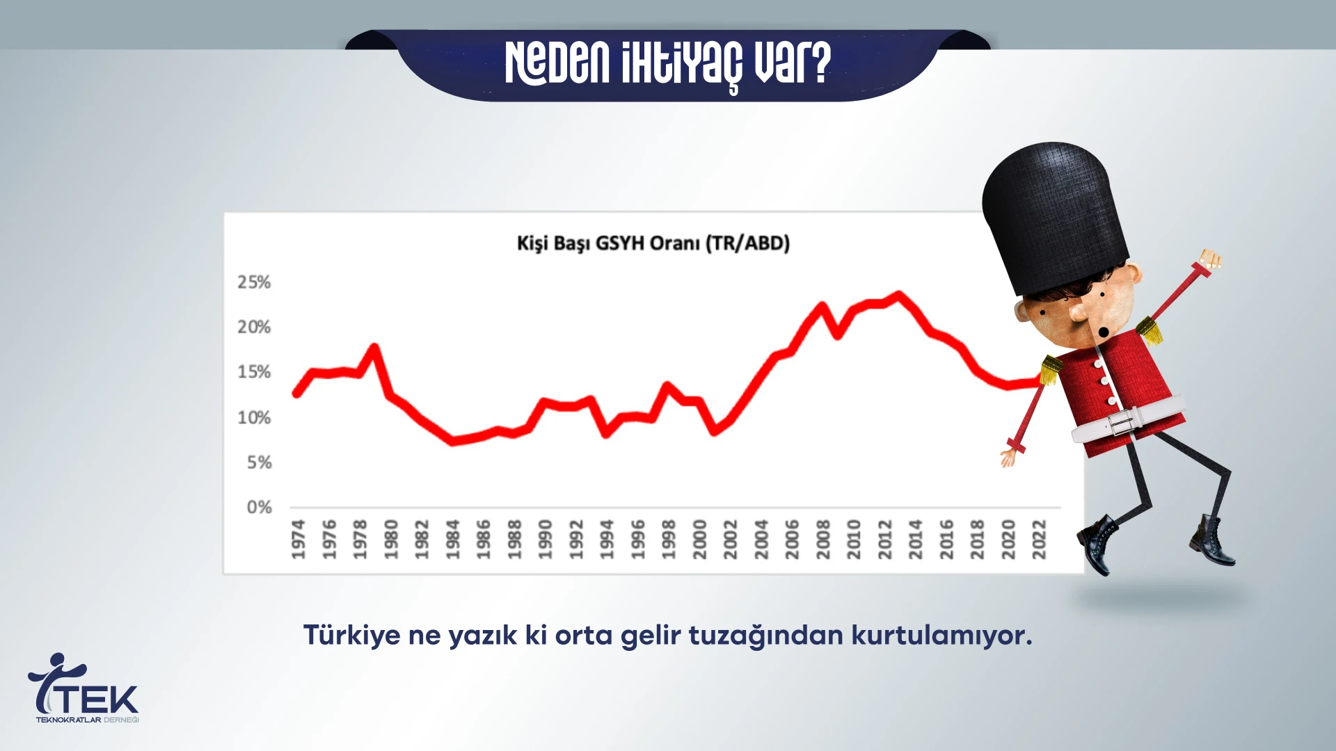 Teknokratlara Neden İhtiyaç Var? - 1